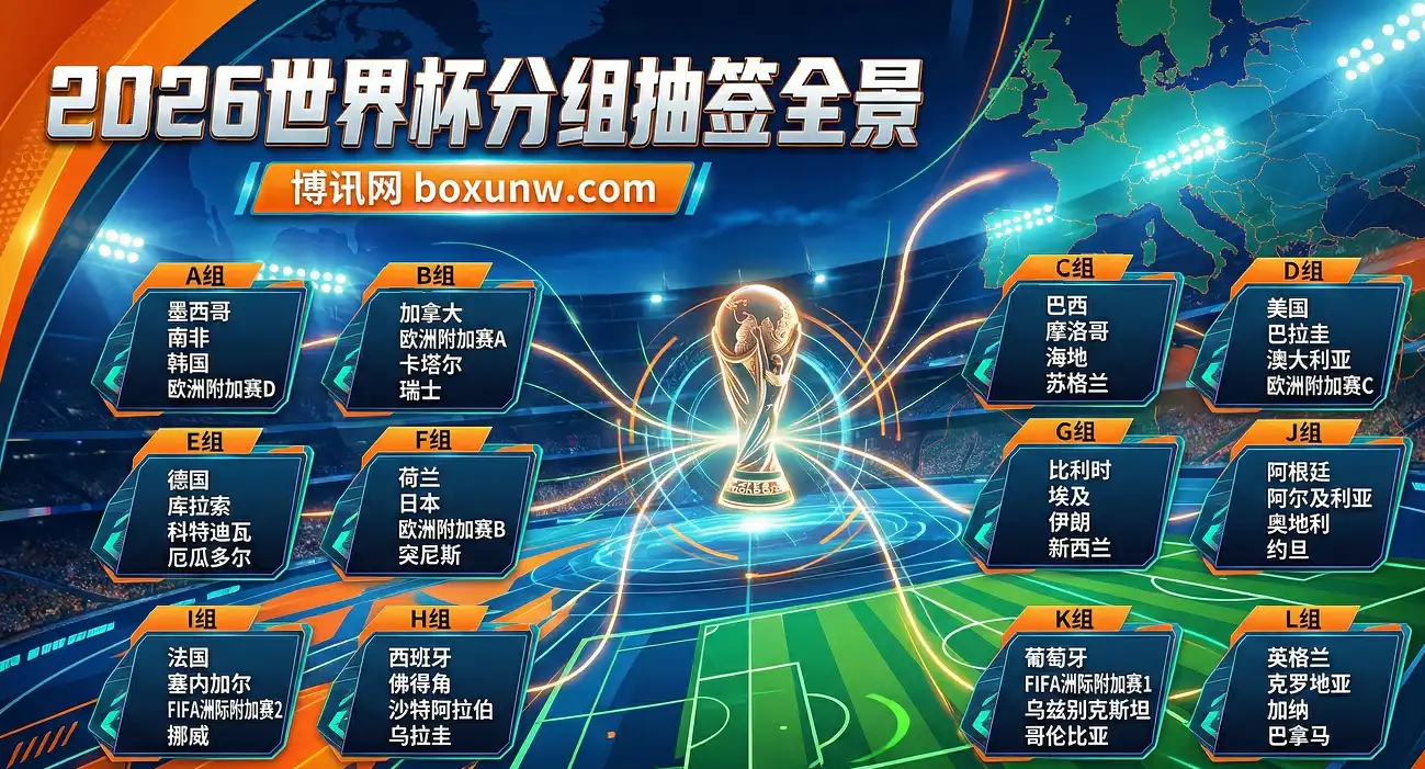 2026世界杯赔率| 赛制解读| 夺冠预测| 黑马与价值盘- 博讯