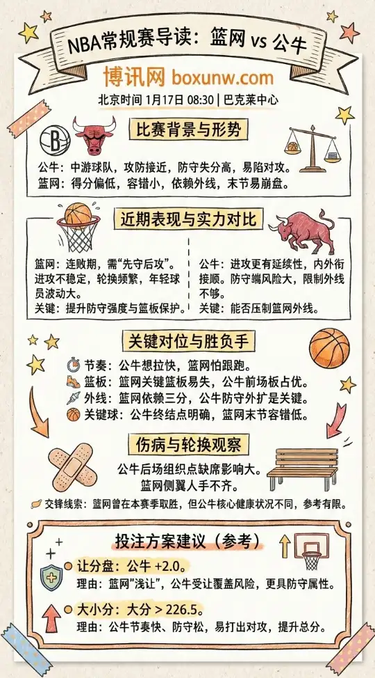 布鲁克林篮网 vs 芝加哥公牛 | NBA常规赛 | 前瞻分析与投注技巧