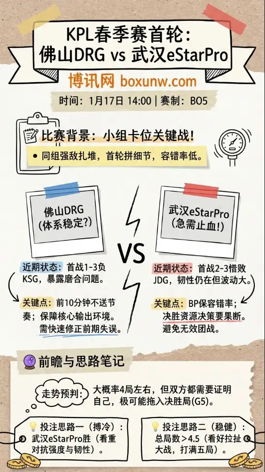 佛山DRG vs 武汉eStarPro | KPL春季赛首轮 | 前瞻分析与投注思路