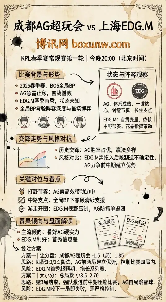 成都AG超玩会 vs 上海EDG.M | KPL春季赛常规赛第一轮 | 赛前形势与投注技巧
