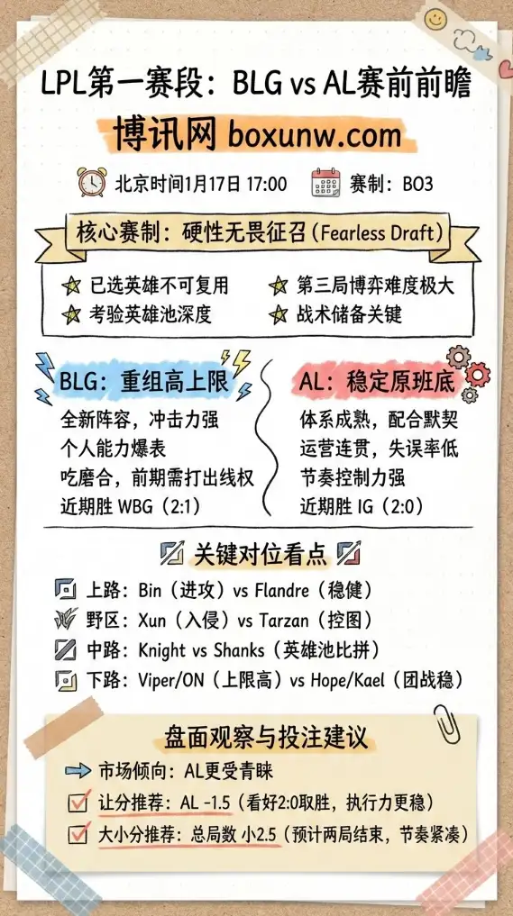 BLG vs AL | LPL第一赛段 | 赛前前瞻与投注建议