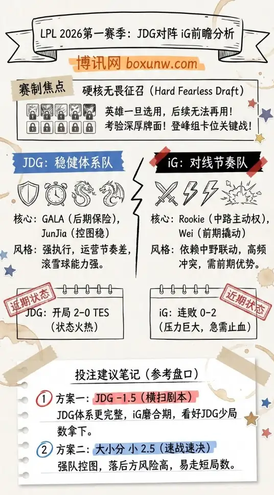 JDG vs IG | LPL 2026 第一赛季 | 赔率前瞻分析与投注建议