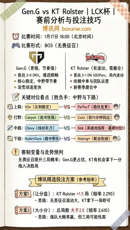 Gen.G vs KT Rolster | LCK杯 | 赛前分析与投注技巧