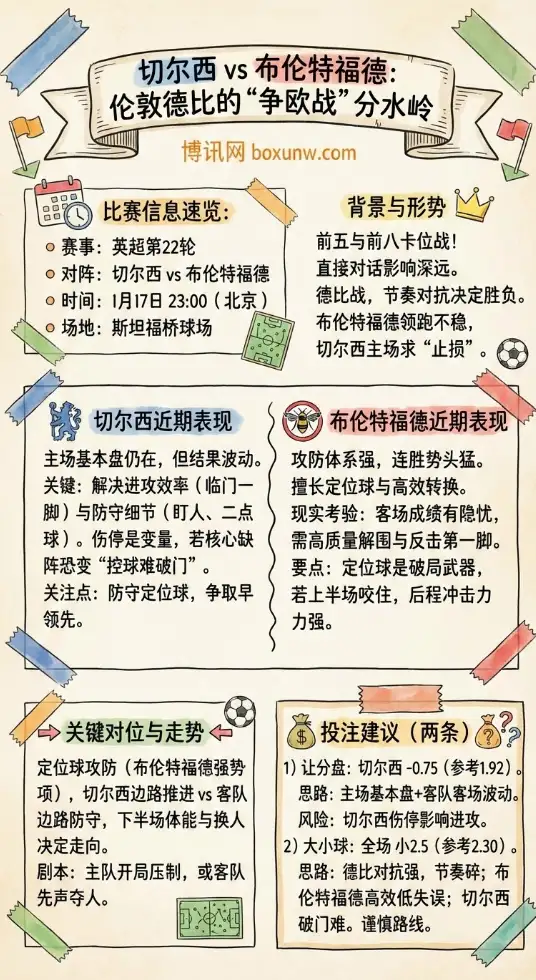 切尔西vs布伦特福德：伦敦德比的“争欧战”分水岭