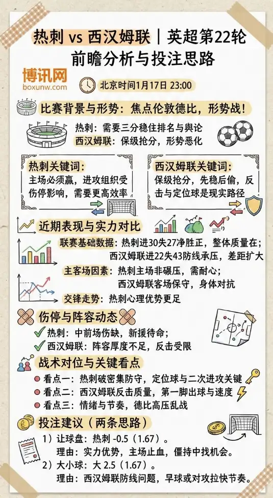 热刺vs西汉姆联 | 英超第22轮 | 赔率前瞻分析与投注思路