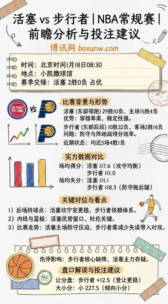 活塞 vs 步行者 | NBA常规赛 | 前瞻分析与投注建议