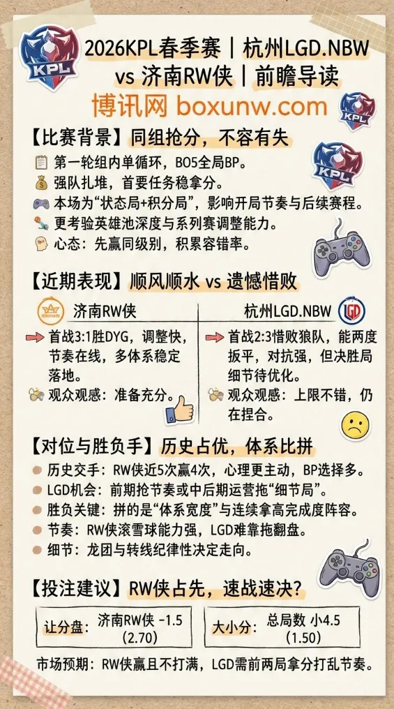 杭州LGD.NBW vs 济南RW侠 | 2026KPL春季赛常规赛第一轮 | 前瞻分析与投注建议