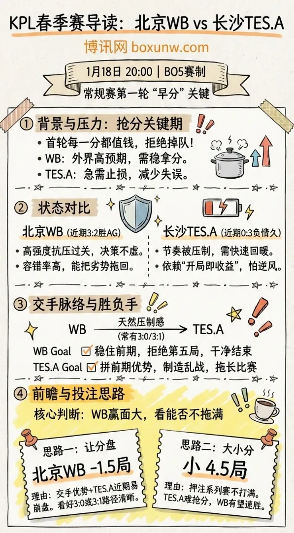北京WB vs 长沙TES.A | KPL春季赛常规赛 | 赔率前瞻分析与投注思路