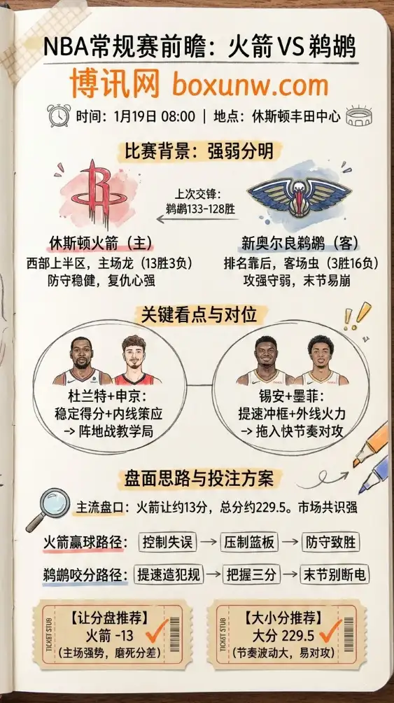 火箭vs鹈鹕 | NBA常规赛 | 赔率数据前瞻分析与投注思路