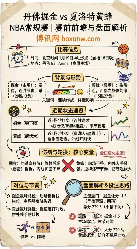 掘金vs黄蜂 | NBA常规赛 | 赛前前瞻与赔率盘面解析