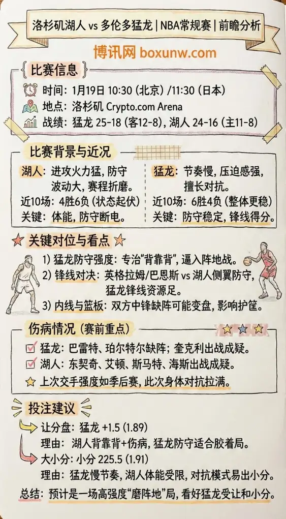 湖人vs猛龙 | NBA常规赛 | 前瞻分析、赔率走势、投注建议