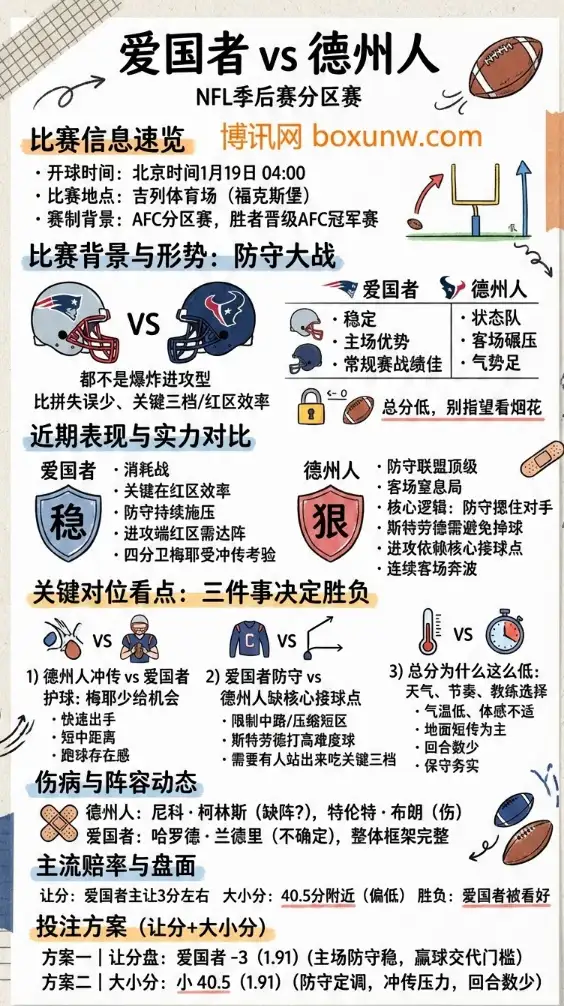 爱国者vs德州人 | NFL季后赛分区赛 | 赛前形势与赔率盘口、投注思路