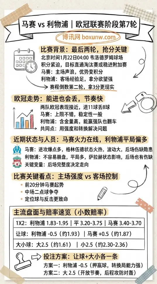 马赛vs利物浦 | 欧冠 | 比赛前瞻,赔率走势、投注思路